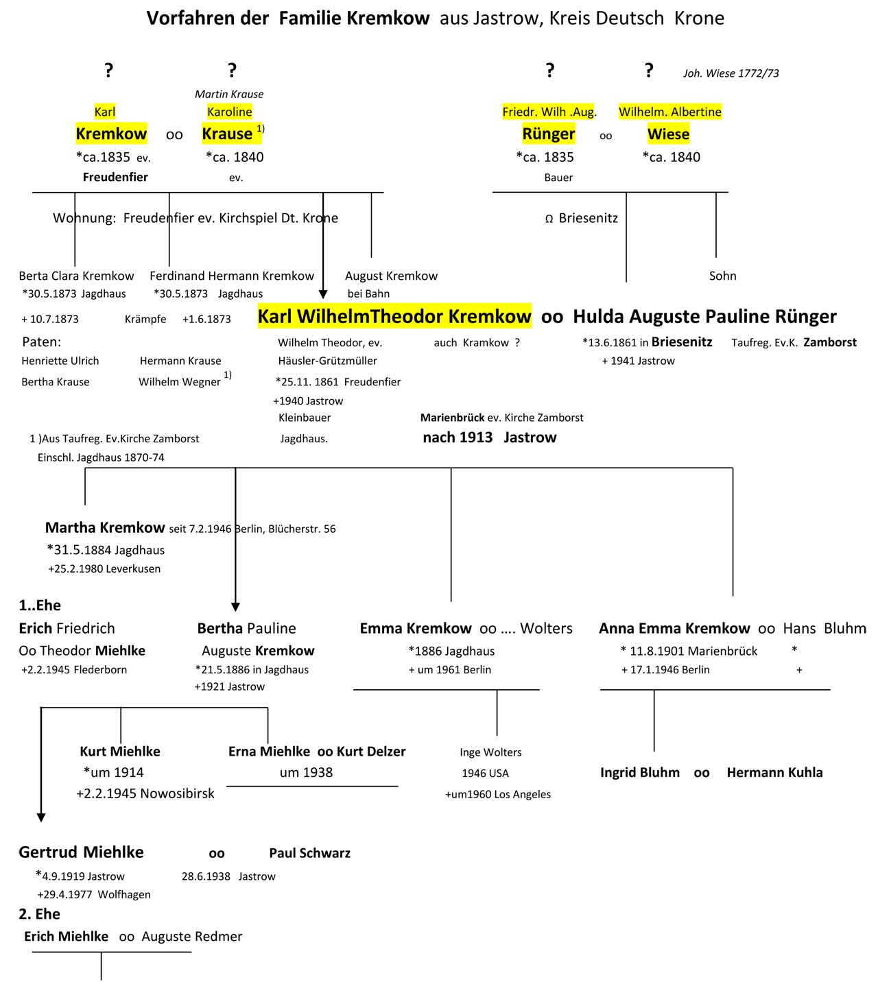 stammbaum kremkow jostrow, deutsch-krone, Pommern, Stammbaum, ahnenforschung